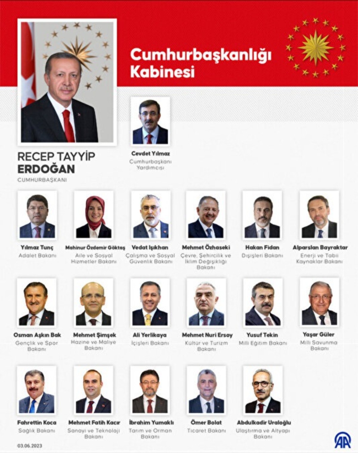 Erdoğan, Çankaya Köşkü'nde yeni Cumhurbaşkanlığı Kabinesi'ni kamuoyuna tek tek tanıttı
